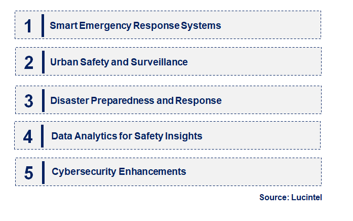 Emerging Trends in the IoT for Public Safety Market